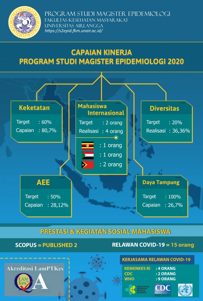 Rencana Strategis FKM Unair 2021-2026 - FKM Unair - B必赢亚洲